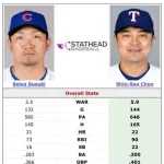 【MLB】秋信守とか言う日本人最強打者の鈴木誠也の完全上位互換選手