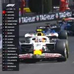 F1モナコGPを面白くする方法