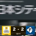 周東佑京の今季第1号ソロホームランですぐさま同点！！