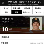 G甲斐拓也(10).289 3本 11打点 OPS.737