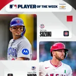 鈴木誠也、２度目の週間MVP　打率４割８分　３本塁打10打点　計49打点はメジャートップ
