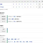 【試合結果】 5/27 中日 1-2 ヤクルト 金丸6回1失点も今日も援護なし・・連敗で借金は6