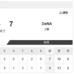 【2軍 日本ハムvs.DeNA】6-7で敗北