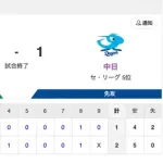 【試合結果】中日 1-2 ヤクルト 金丸6回1失点 ブライトタイムリー