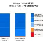 【悲報】Switch2は、Switch用「ニコニコ」「Abema」など非対応　任天堂、互換性情報を更新