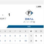 【敗北】ハムファン解散