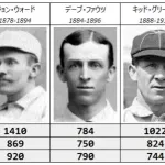 大谷翔平、史上4人目の600得点・600打点・600奪三振を達成　124年ぶり