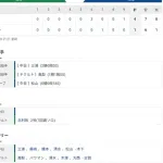 【試合結果】 5/28 中日 4-1 ヤクルト 三浦6回途中1失点2勝目!連敗ストップ!