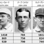 大谷翔平、史上4人目の600得点・600打点・600奪三振を達成　124年ぶり