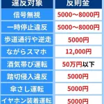 チャリさん、来年から歩道を通っただけで５０００円の罰金