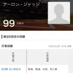 【悲報】ジャッジさん、エンゼルス相手に0本塁打wwwwwwwww