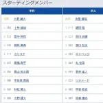 【中日対巨人9回戦】2(二) 吉川 尚輝 5(左) 丸 佳浩 7(三) リチャード