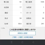 バウアー「2勝3敗 防御率3.43 投球回63 奪三振率8.86 被打率.241」←これについての率直な感想wwww