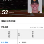 【朗報】巨人リチャード、遂に覚醒するｗｗｗｗｗｗｗｗ