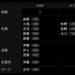 温厚な田村藤夫さんを失望や激怒させたDeNA２軍の怠慢プレー