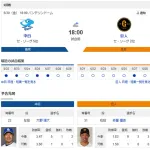 【ドラゴンズ実況】 5/30 中日 vs 巨人(バンテリンドーム)18:00~ 先発:大野【中継:東海TV フジTWO】