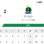 【試合結果】ヤクルト2-6ベイスターズ　山野5回5失点　内山赤羽にタイムリー