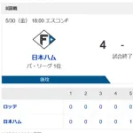 【勝利】ハムファン集合！