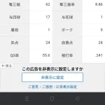 バウアー「2勝3敗 防御率3.43 投球回63 奪三振率8.86 被打率.241」←これについての率直な感想wwww