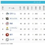 【パスレ】公=-檻=猫=鷹==-鷲====-鴎【5/31】