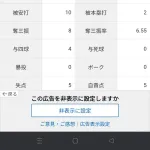 山崎康晃「13登板 0勝3敗1S 防御率4.09 whip1.27 投球回11 」←これについての感想wwwm