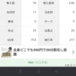 上沢直之「3勝3敗 防御率3.67 投球回49 奪三振率6.06 whip1.02」←これについての率直な感想