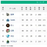 【6/1】神==-De-巨=-広-|-=中=======ヤ