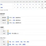 【試合結果】 6/1 中日 4-1 巨人　8回暴投とカリステタイムリーで勝ち越しで勝利！！松山節目の20S目！