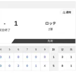 【2軍 日本ハムvs.ロッテ】5-1で勝利！