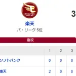 【3-0】ホークス敗戦