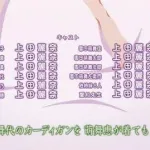 ◯◯の声でヤってよw←最も票が割れてしまう声優第1位は