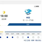眠れる竜中日ドラゴンズが交流戦前についに目覚めたわけだが