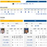 【ドラゴンズ実況】 6/3 中日 vs ソフトバンク（みずほPayPay）18:00~　先発：涌井【中継:TOKYO MX2、スポーツライブ＋他】