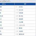 【日本ハム対阪神1回戦】7（指） 豊田 寛