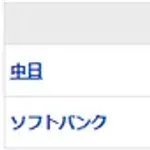 【試合結果】 6/3 中日 0-4 ソフトバンク　涌井4回4失点　打線もチャンス打てず走塁ミスもあり完封負け