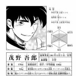 茂野吾郎（高1）、今見ると流石にキツイ
