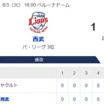 【試合結果】ヤクルト0-1☓武　送球エラーで延長サヨナラ負け6連敗