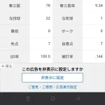 今井達也「5勝1敗 防御率0.83 投球回76 QS率100％(10-10) 被打率.144」←これについての感想wwww
