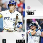【悲報】大谷翔平月間MVPならず！クリスチャン･イェリッチが受賞！！ｗｗｗｗｗｗｗ