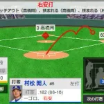 【悲報】チュニドラさん、1アウト12塁のライトオーバーで1点も入らない