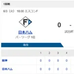 【敗北】ハムファン解散