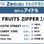 【朗報】フルーツジッパー、ガチで天下をとる