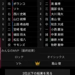 ロッテ浦和軍のスタメンが豪華すぎる