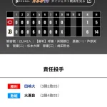 オリックス 広島に6対1で勝利!!岸田監督「投打がかみ合った」