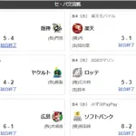 【交流戦順位スレ】西ソ-ロ-/神D広日楽オ/-巨-ヤ中