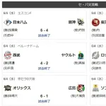 セ・リーグ球団が３年ぶりの全敗　交流戦史上６度目の悪夢
