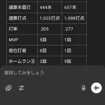 ノムさんって長嶋を超えるレジェンドやったんやな