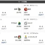 3年ぶり6度目の交流戦パリーグ全勝ｗｗｗｗｗ