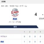 【試合結果】ヤクルト2-4西武　泥沼7連敗…高梨5回3失点