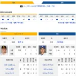 【ドラゴンズ実況】 6/4 中日 vs ソフトバンク(みずほPayPay)18:00~ 先発:三浦【中継:TOKYO MX2、スポーツライブ+他】